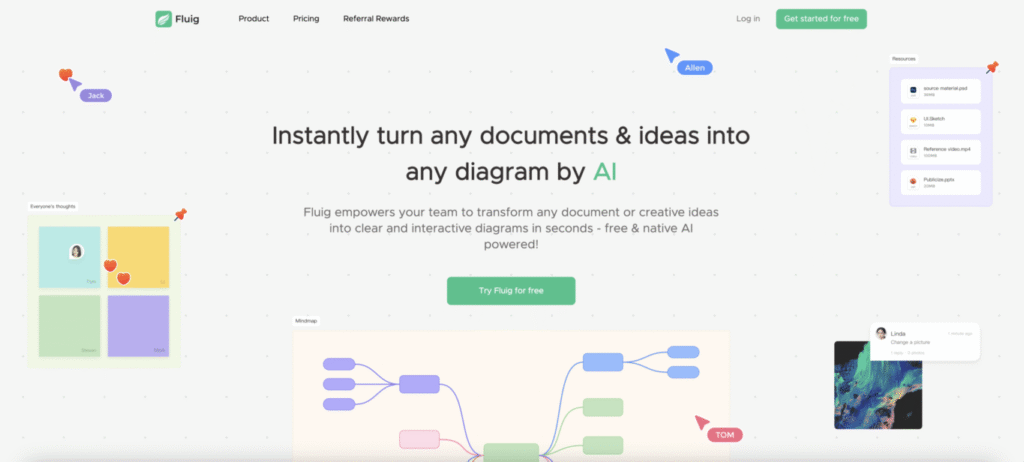 Fluig All-in-One AI Platform dashboard showing AI-powered workspace for writing, task management, and collaboration