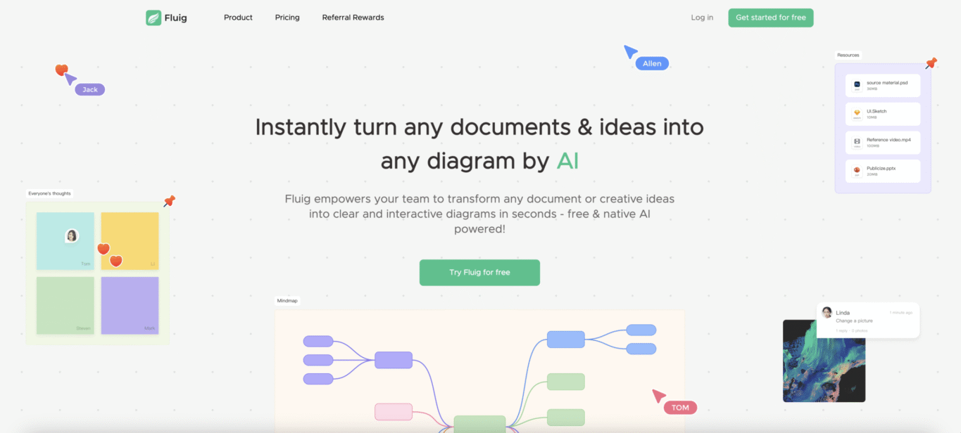 Fluig All-in-One AI Platform dashboard showing AI-powered workspace for writing, task management, and collaboration