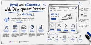 Retail and eCommerce Web Development services for online stores