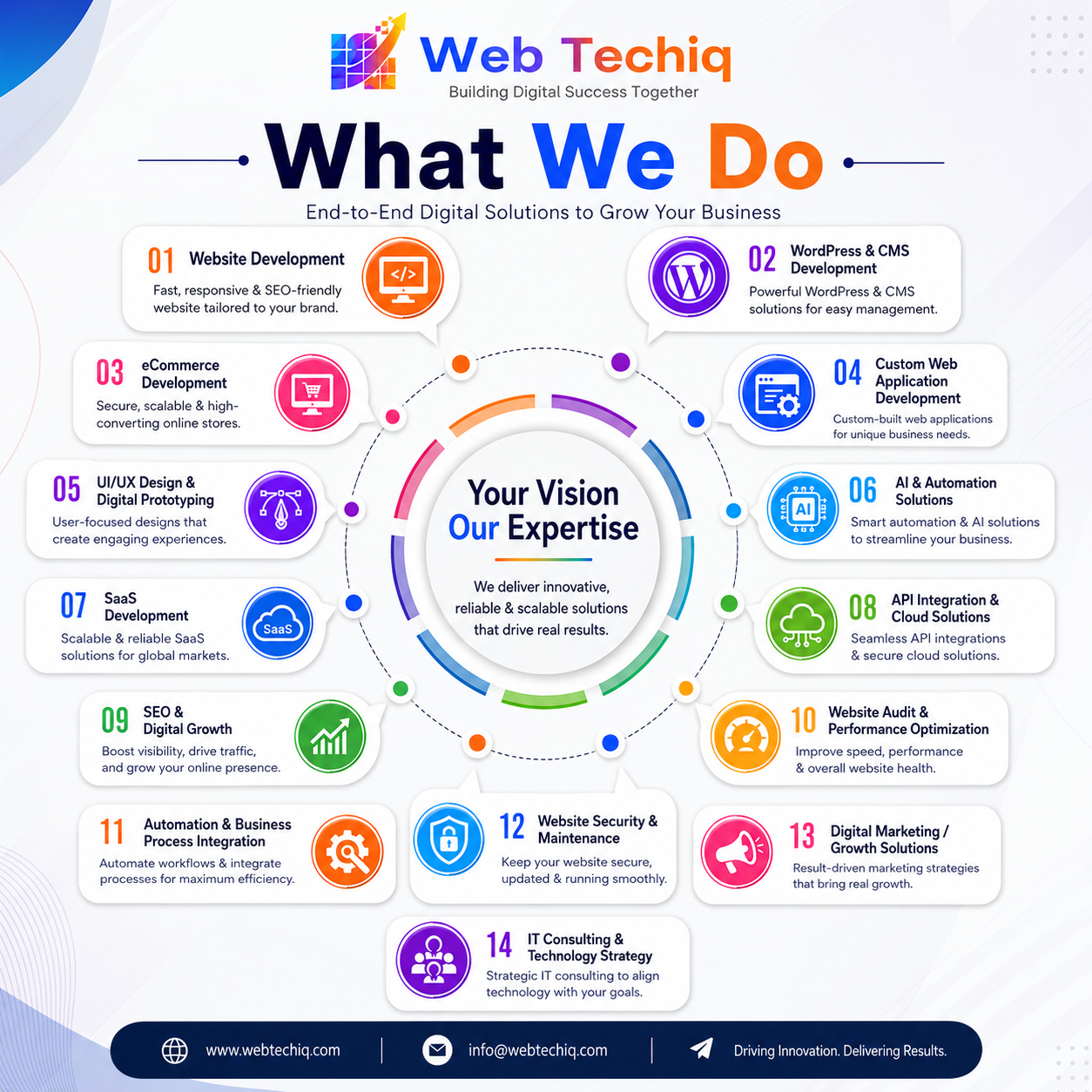 Web Techiq Development Agency